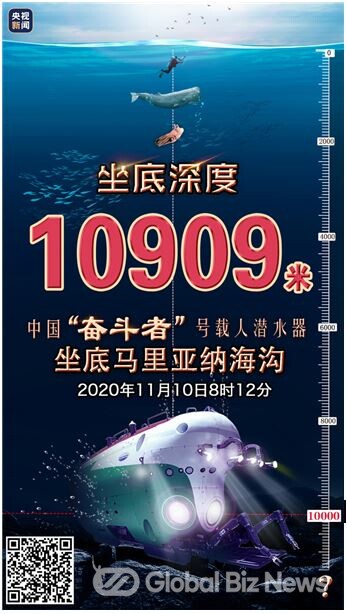 중국심해 잠수함이 잠수기록